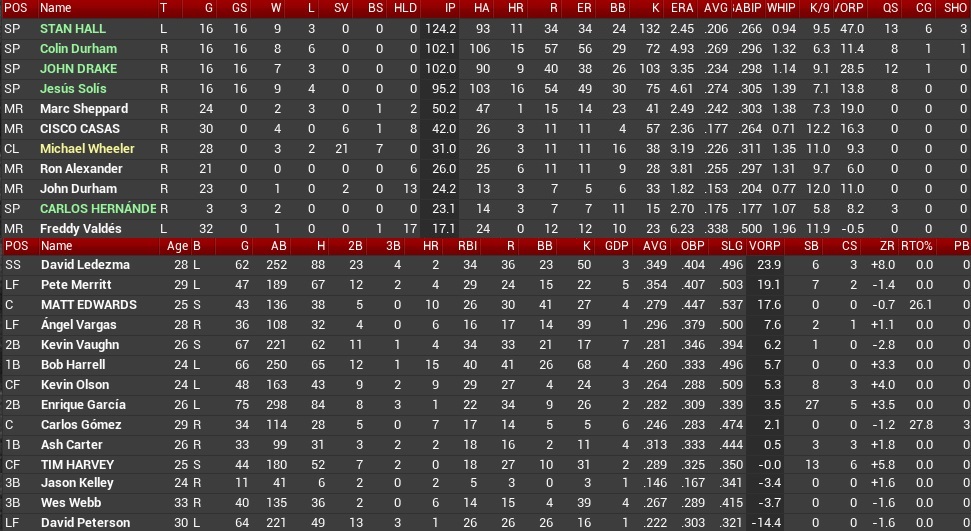 Name:  2026 81 Games Hitters pitchers.jpg
Views: 276
Size:  218.8 KB