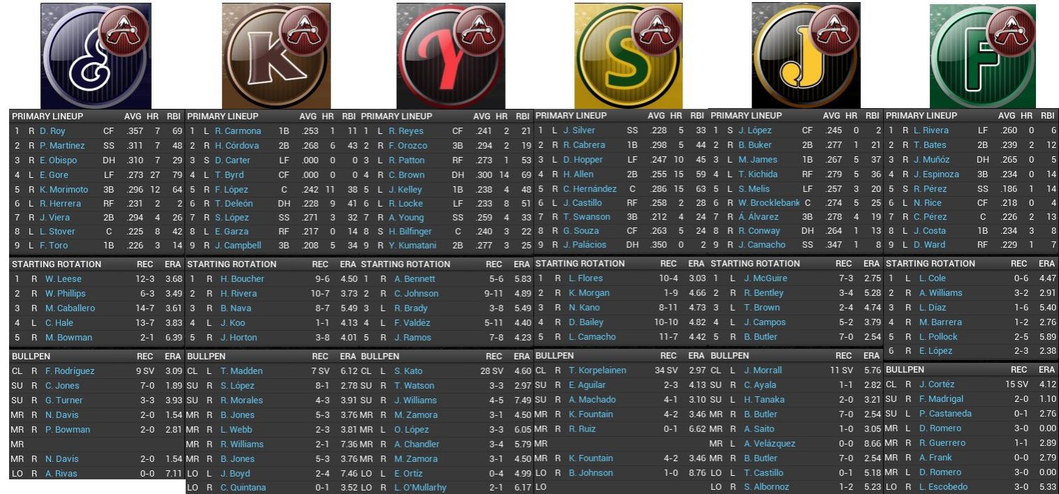 Name:  2026 Minor League Aug 24th.jpg
Views: 210
Size:  210.9 KB