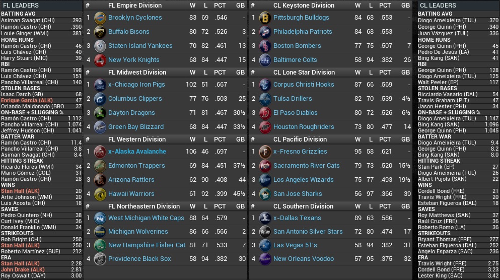 Name:  2026 Standings Leaders Sept 20th.jpg
Views: 188
Size:  260.3 KB