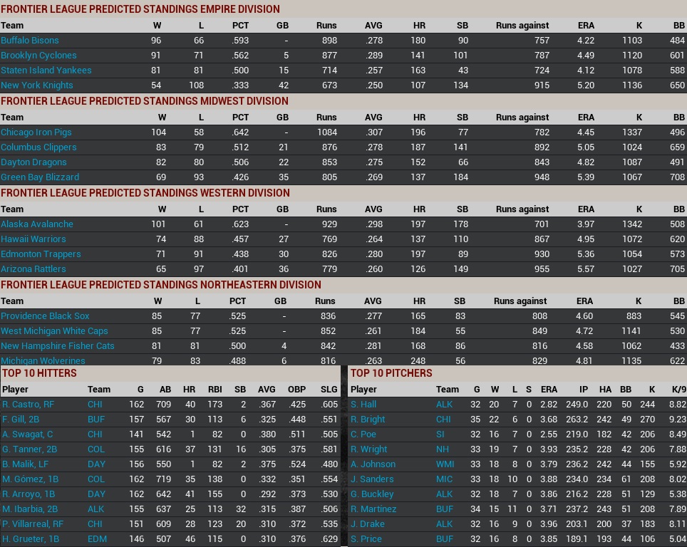 Name:  2027 PREDICTIONS FL.jpg
Views: 253
Size:  276.0 KB