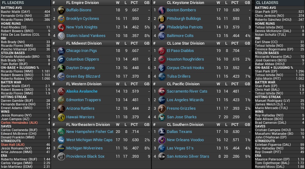 Name:  2027 Standings Leaders May 1st.jpg
Views: 219
Size:  257.3 KB