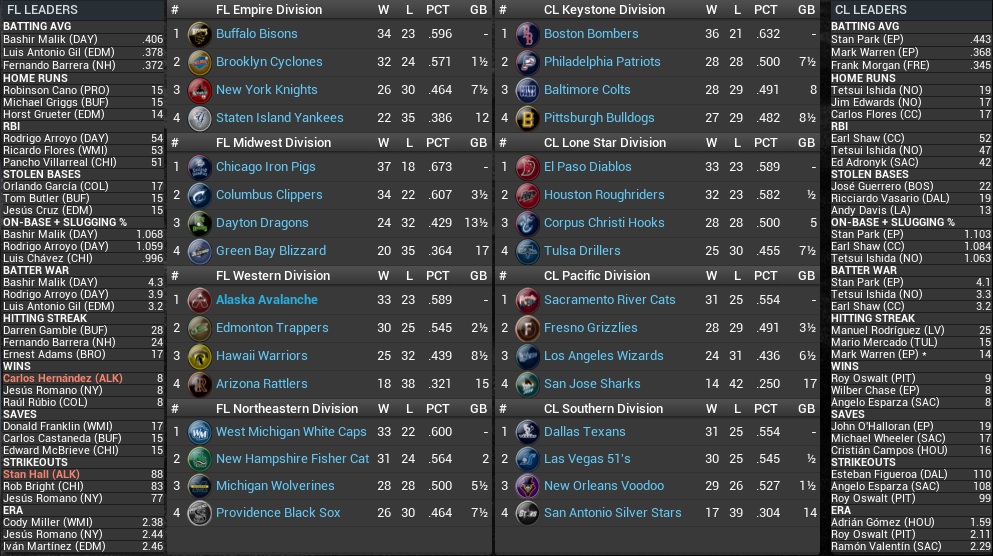 Name:  2027 Standings Leaders June 1st.jpg
Views: 250
Size:  257.2 KB