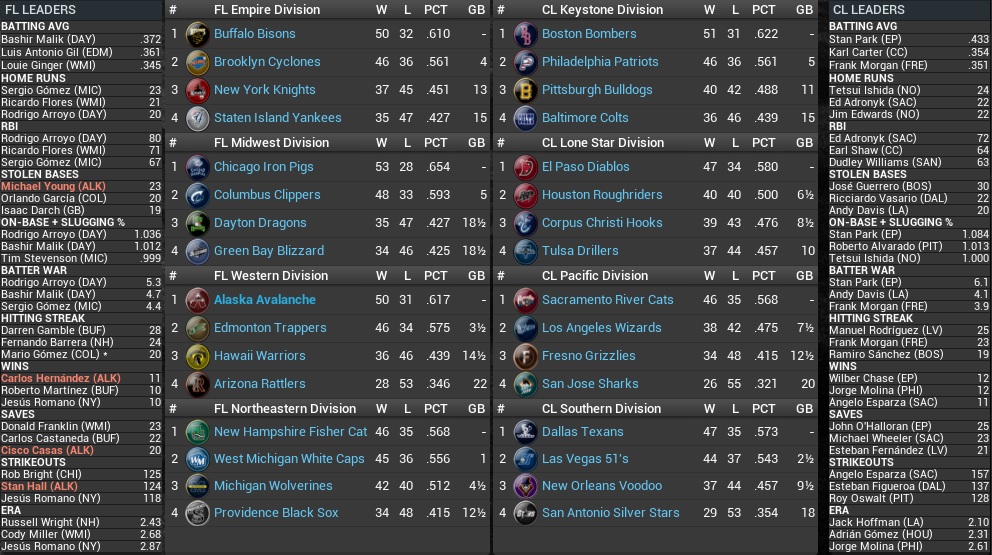 Name:  2027 81 games Standings Leaders.jpg
Views: 193
Size:  258.6 KB