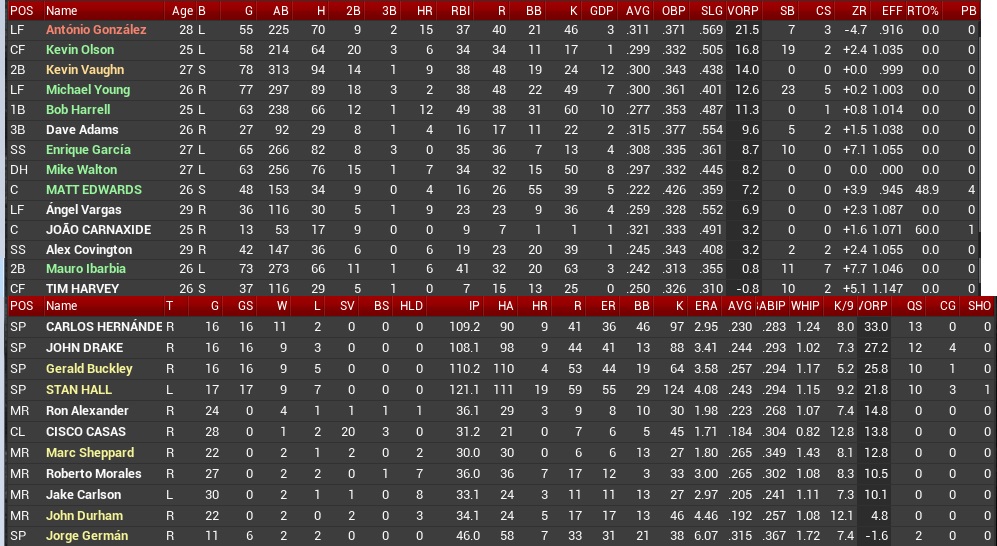 Name:  2027 81 Games pitchers hitters.jpg
Views: 181
Size:  235.1 KB