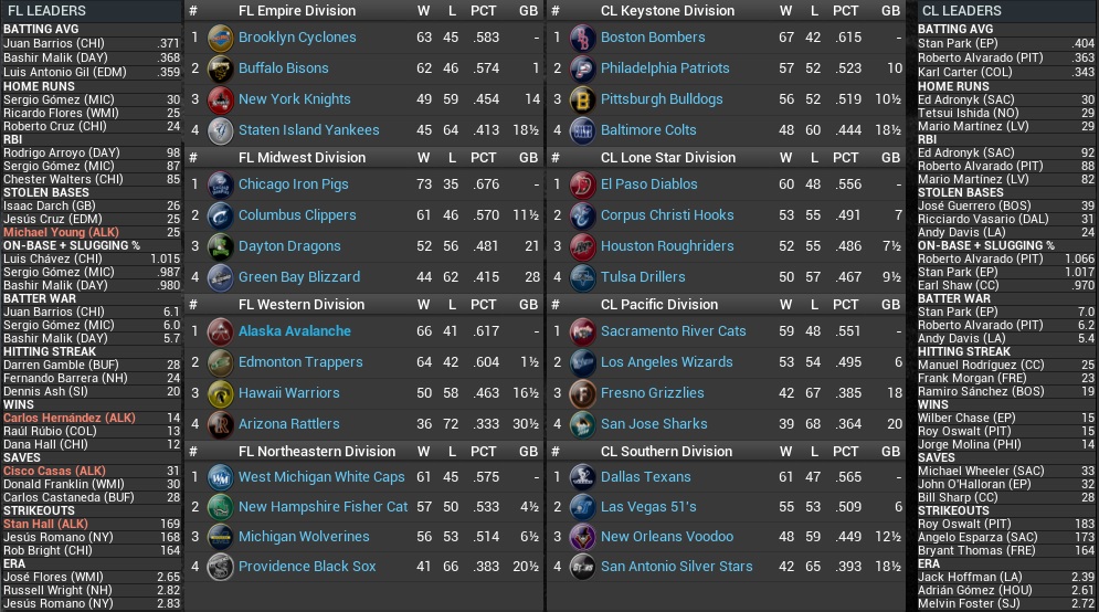 Name:  2027 Standings Leaders Aug 1st.jpg
Views: 231
Size:  256.4 KB