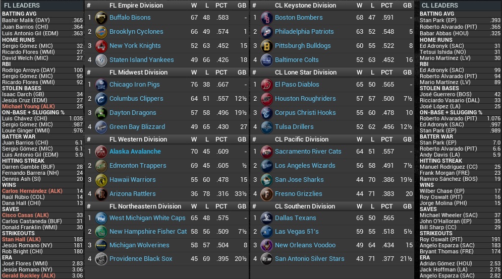 Name:  2027 Standings Leaders Aug 9th.jpg
Views: 229
Size:  258.2 KB