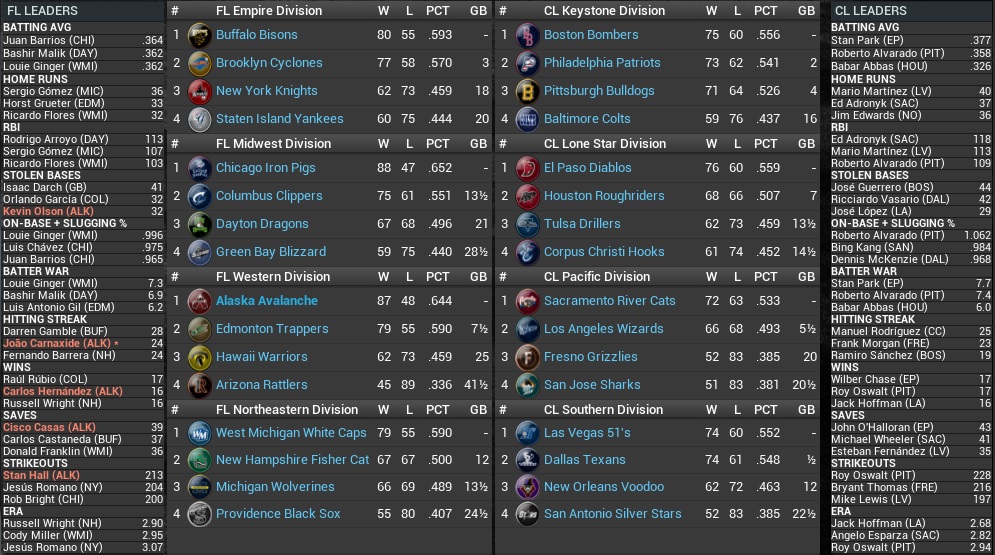 Name:  2027 Standings Leaders Sept 1st.jpg
Views: 175
Size:  259.0 KB