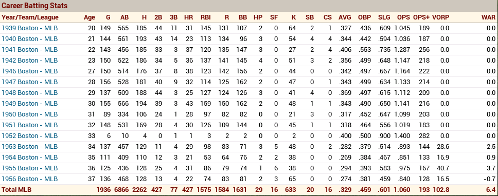 Name:  1961-10-12 Hall Williams.png
Views: 408
Size:  64.0 KB