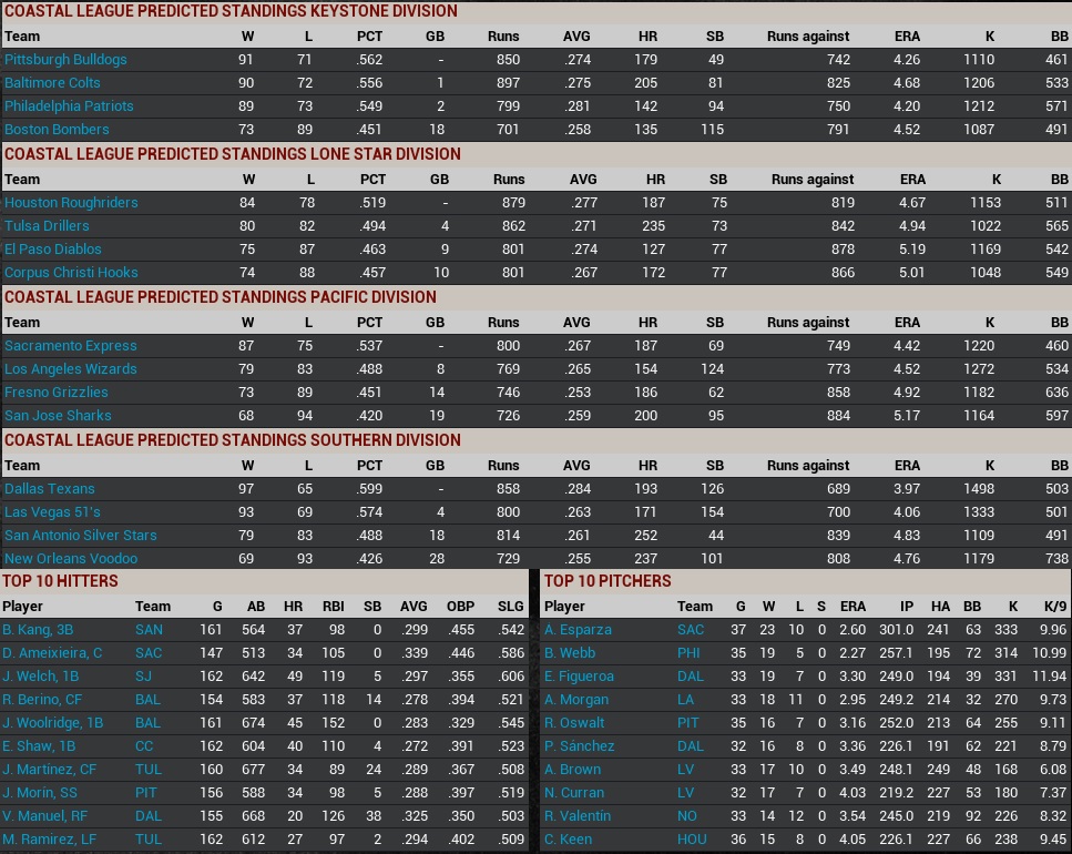 Name:  2029 Predictions CL.jpg
Views: 206
Size:  276.8 KB