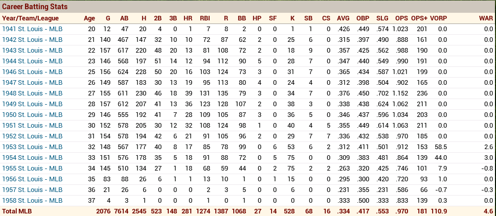 Name:  1963-11-01-HOF-Musial.png
Views: 370
Size:  72.7 KB