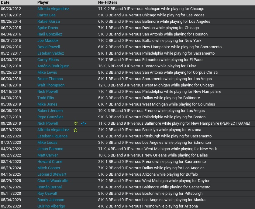Name:  2029 No hitters to date.jpg
Views: 162
Size:  253.2 KB