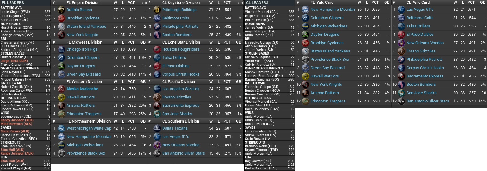 Name:  2029 Standings Leaders June 1st.jpg
Views: 659
Size:  354.0 KB