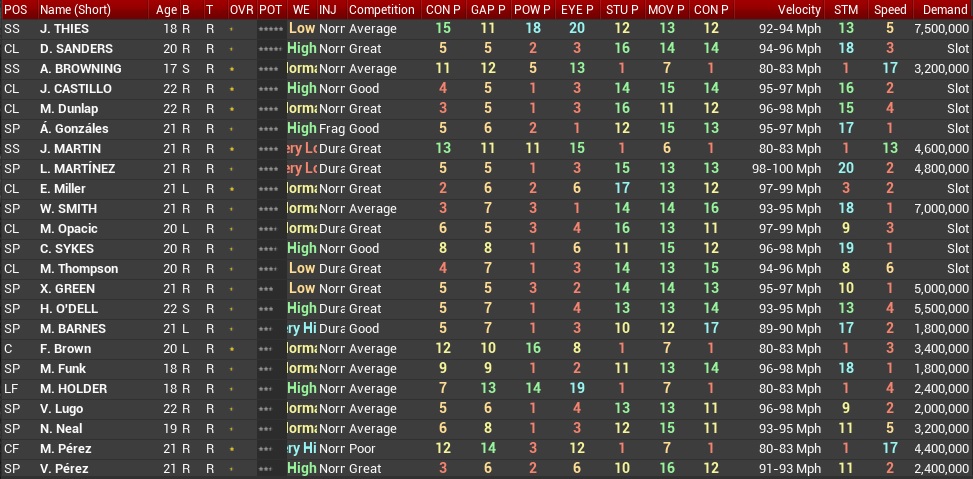 Name:  2029 Draft lists.jpg
Views: 269
Size:  201.2 KB