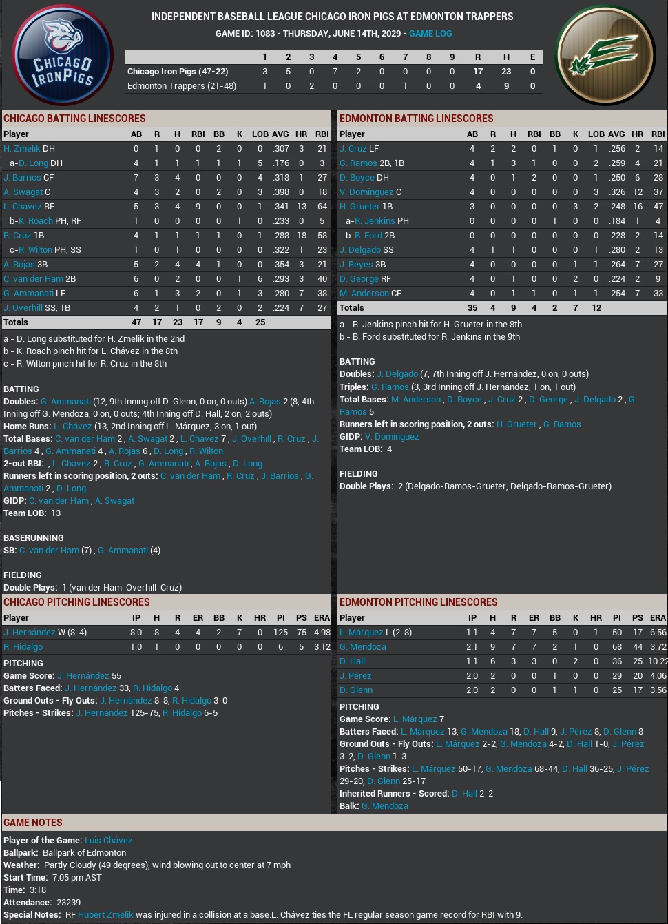 Name:  2029 Luis Chavez 500th HR.jpg
Views: 297
Size:  379.3 KB