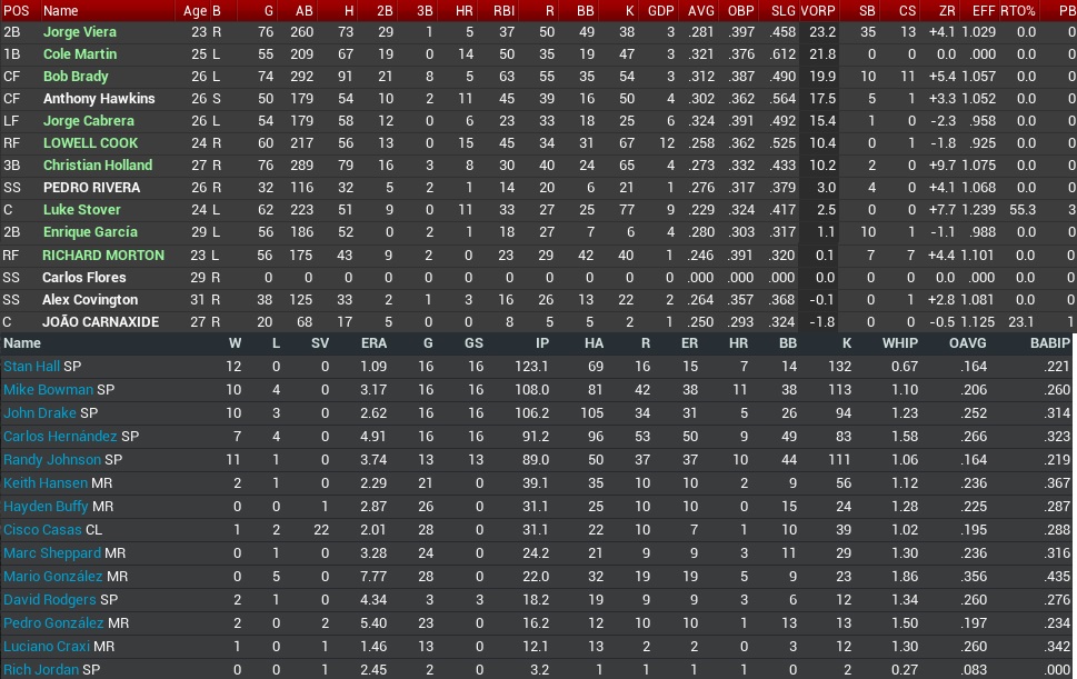 Name:  2029 81 games pitchers hitters.jpg
Views: 272
Size:  225.7 KB