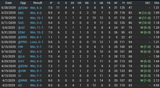 Name:  2029 Stan Hall 17 start log.jpg
Views: 188
Size:  110.1 KB