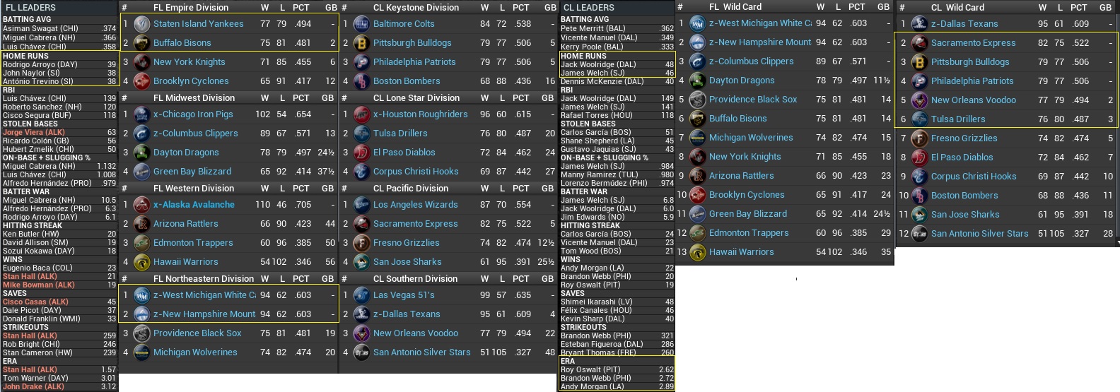 Name:  2029 Standings Leaders Sept 24th.jpg
Views: 869
Size:  362.7 KB