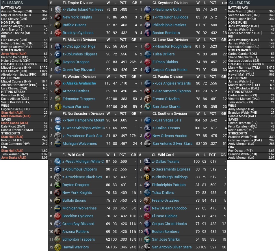 Name:  2029 FINAL Standings Leaders.jpg
Views: 187
Size:  351.9 KB