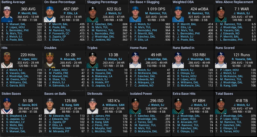 Name:  2029 FINAL CL BATTING.jpg
Views: 168
Size:  271.0 KB