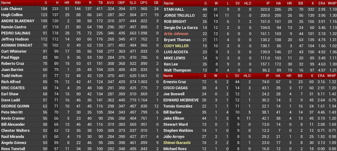 Name:  Top Post season performers 2029.jpg
Views: 168
Size:  240.3 KB