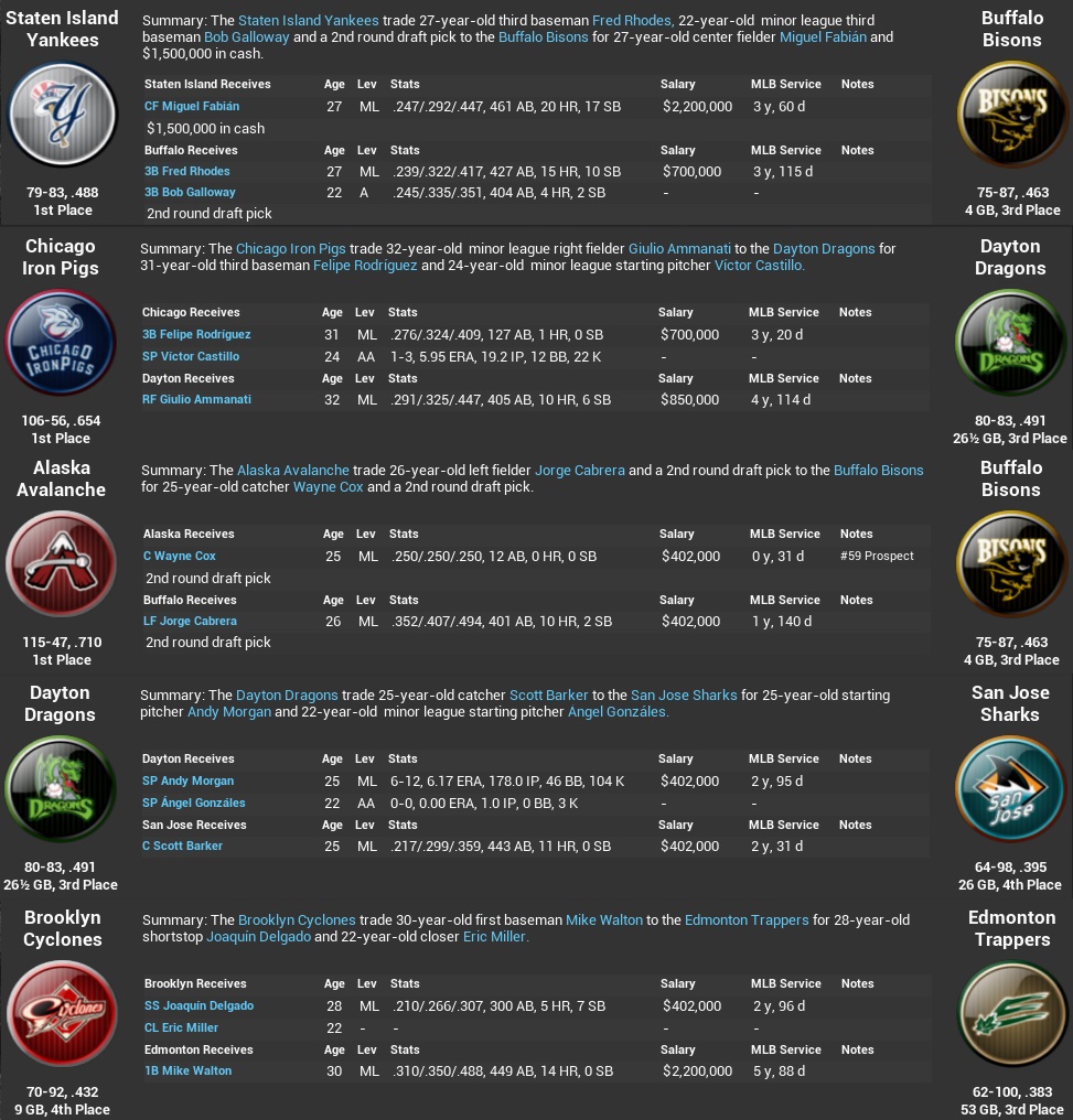 Name:  2029-30 Off Season Nov Dec pre WM trades.jpg
Views: 165
Size:  300.7 KB