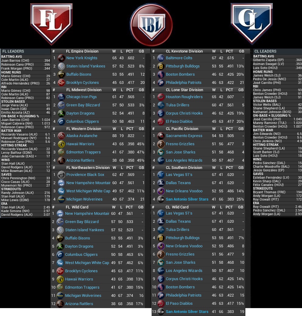 Name:  2030 Standings Leaders aug 1.jpg
Views: 265
Size:  396.1 KB