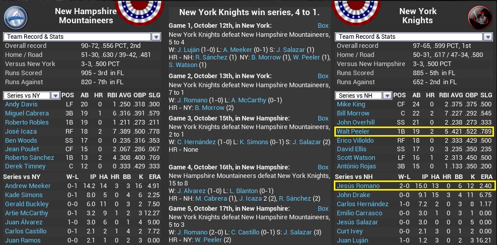 Name:  2030 Div Series NY NH final stats.jpg
Views: 164
Size:  234.7 KB