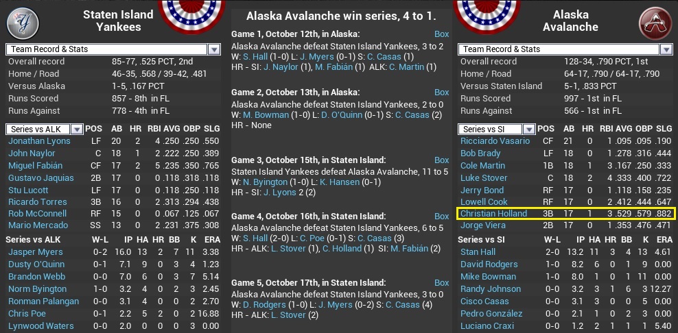 Name:  2030 Div Series ALK SI final stats.jpg
Views: 162
Size:  218.3 KB