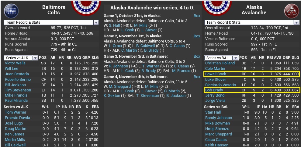 Name:  2030 World Series FINAL stats.jpg
Views: 160
Size:  214.4 KB