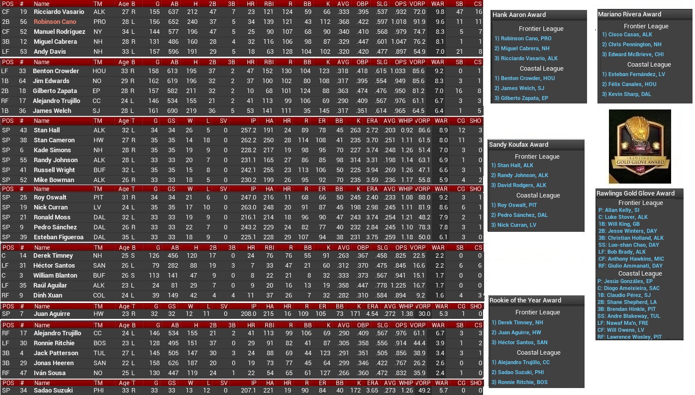 Name:  2030 Award Winners.jpg
Views: 243
Size:  479.8 KB