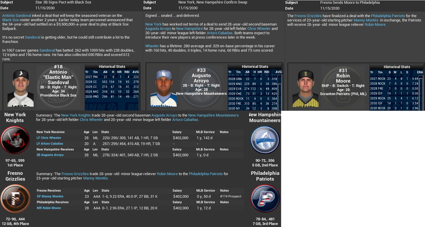 Name:  2030-31 OFF SEASON 11 15.jpg
Views: 243
Size:  326.1 KB