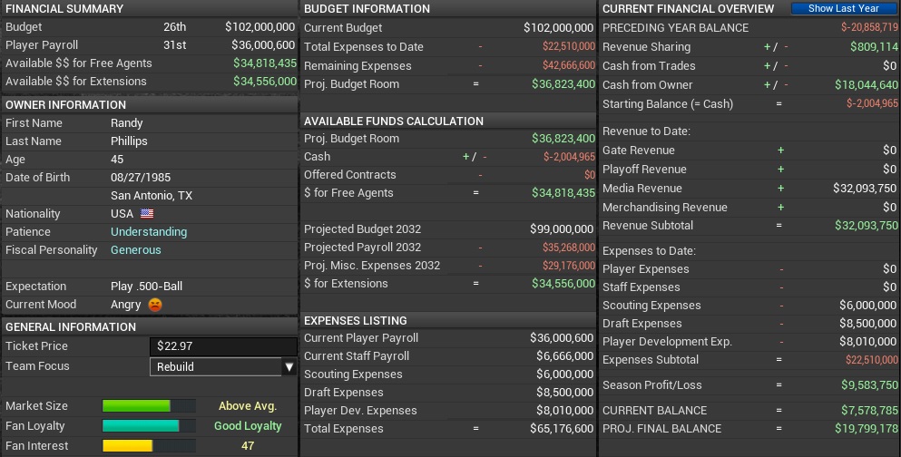 Name:  2030-31 OFF SEASON Financials day 1 FA.jpg
Views: 240
Size:  170.1 KB