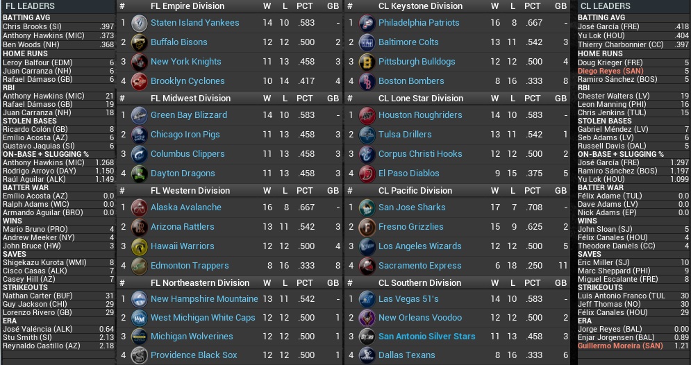 Name:  2031 ST FINAL STANDINGS LEADERS.jpg
Views: 225
Size:  244.8 KB