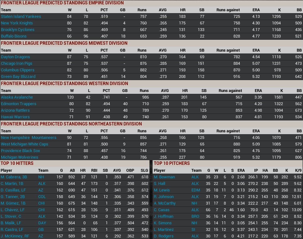 Name:  2031 Predictions FL.jpg
Views: 219
Size:  271.0 KB