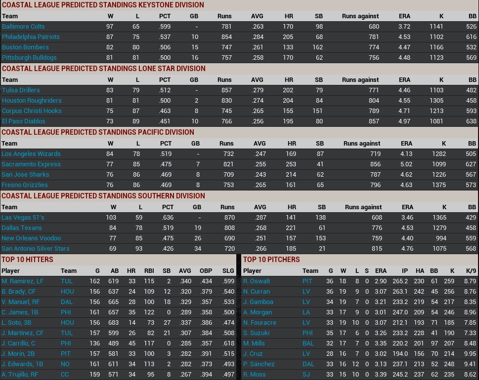 Name:  2031 Predictions CL.jpg
Views: 212
Size:  277.3 KB