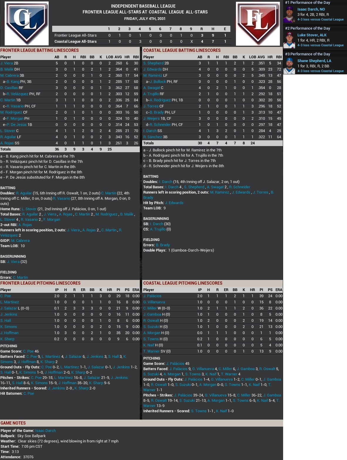 Name:  2031 All Star Game.jpg
Views: 245
Size:  509.6 KB