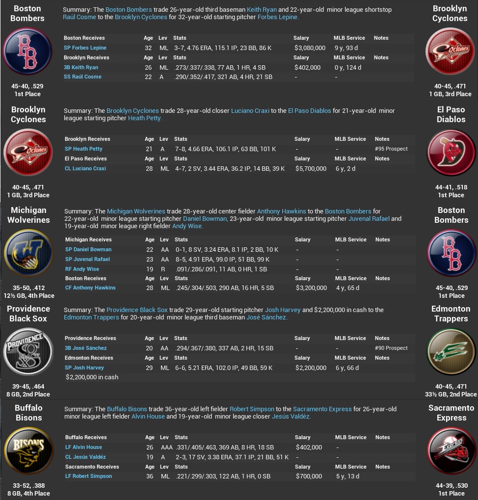 Name:  2031 Week 14 trades.jpg
Views: 214
Size:  301.4 KB