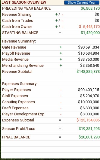 Name:  Season budget.jpg
Views: 116
Size:  58.6 KB