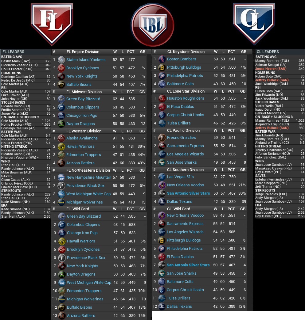 Name:  2031 Standings Leaders August 1st.jpg
Views: 201
Size:  391.3 KB