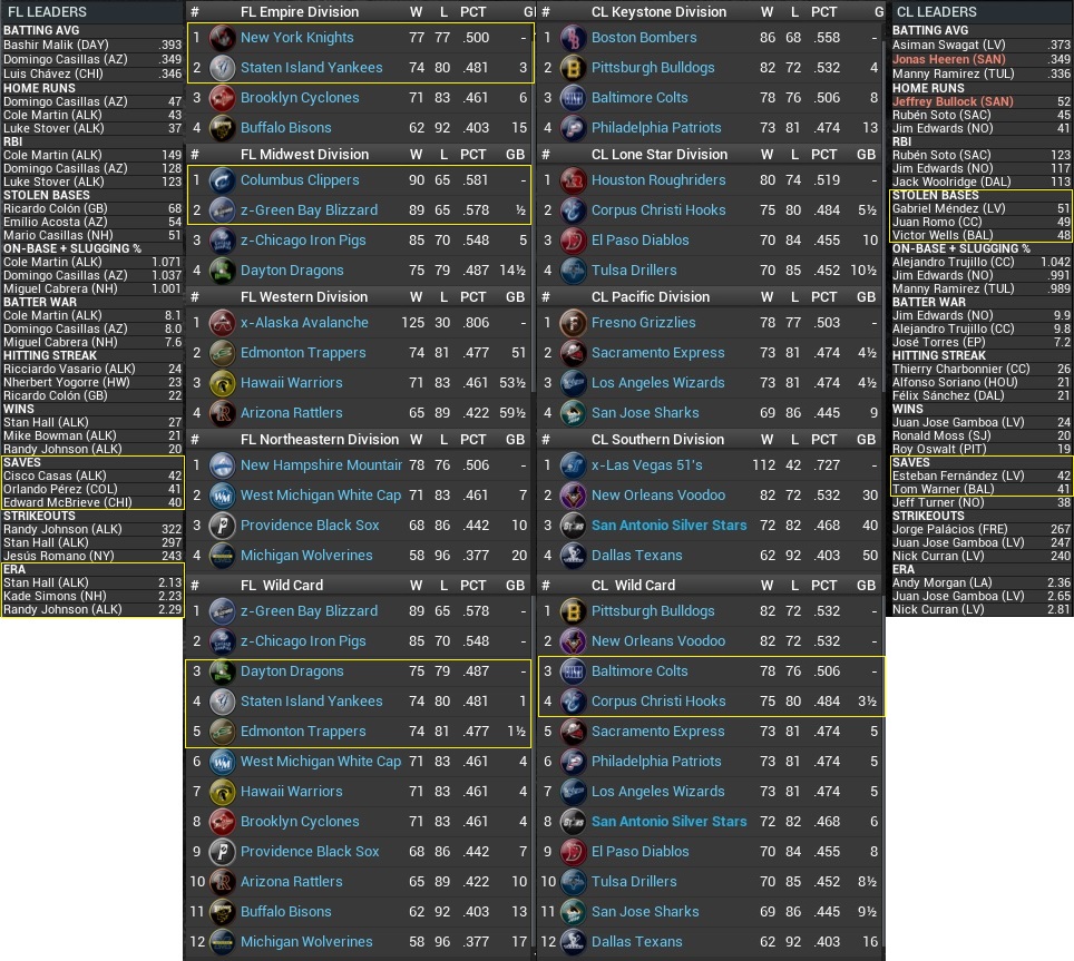 Name:  2031 Standings Leaders Sept 22nd.jpg
Views: 153
Size:  359.8 KB