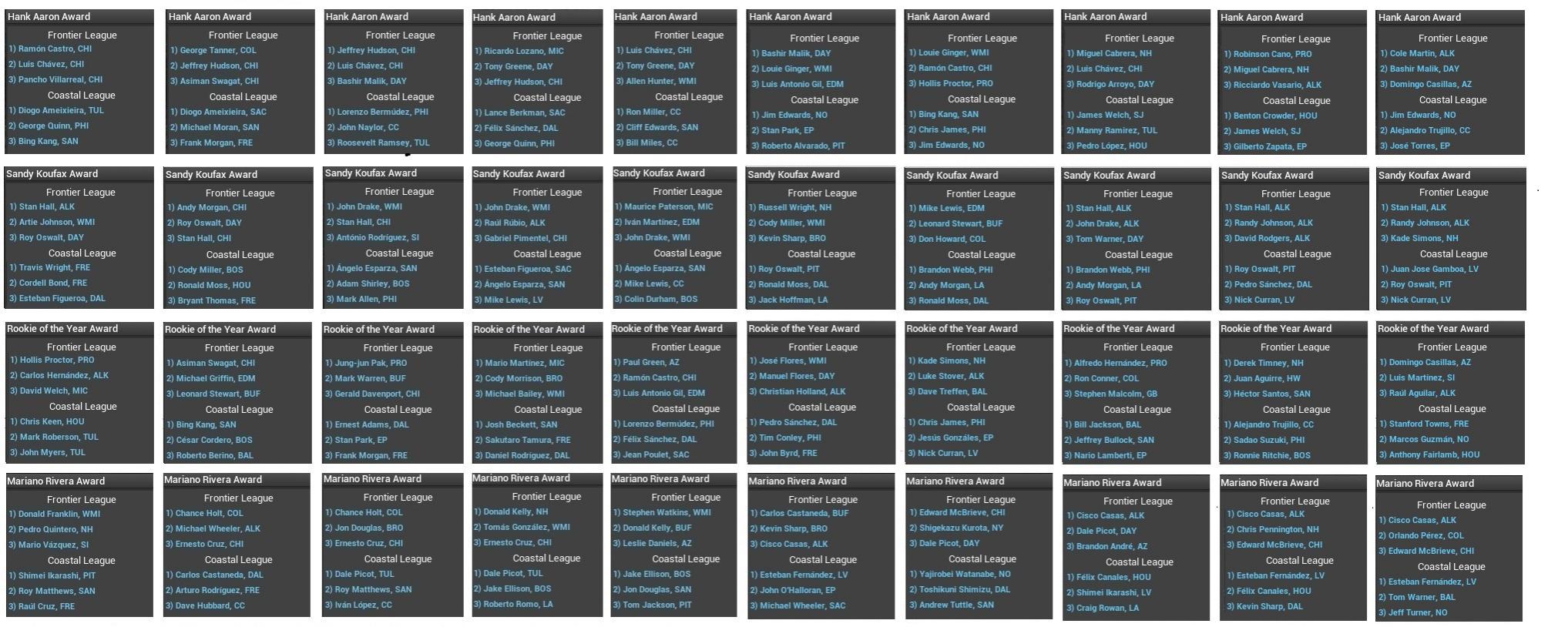 Name:  All time award winners 2022-31.jpg
Views: 136
Size:  287.8 KB