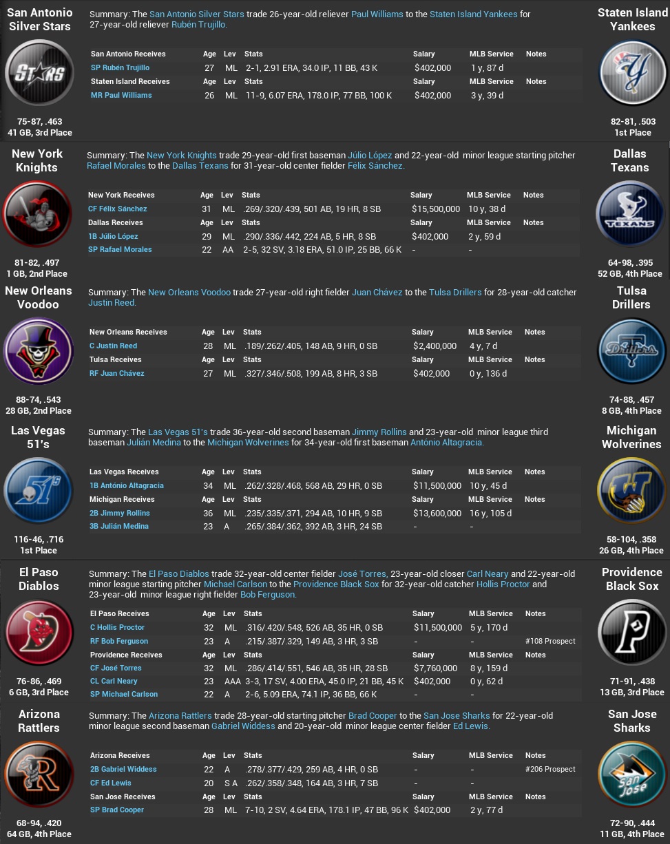 Name:  2031-32 OFF SEASON NOV TRADES.jpg
Views: 135
Size:  371.9 KB