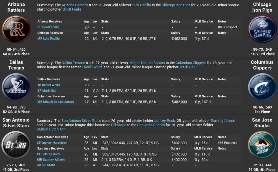 Name:  2032 OFF SEASON JANUARY TRADES A.jpg
Views: 241
Size:  177.1 KB