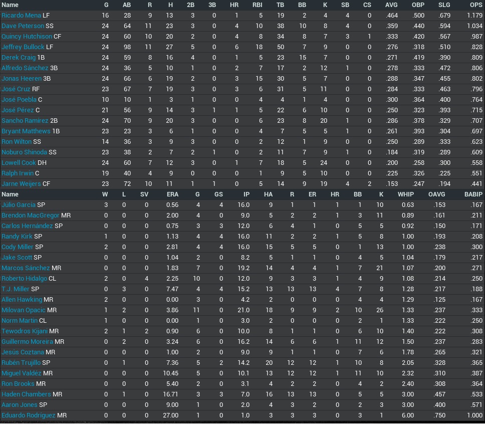 Name:  2032 ST PITCHING HITTING FINAL.jpg
Views: 235
Size:  260.7 KB