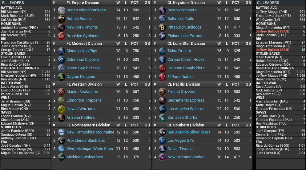 Name:  2032 ST FINAL STANDINGS LEADERS.jpg
Views: 249
Size:  248.4 KB