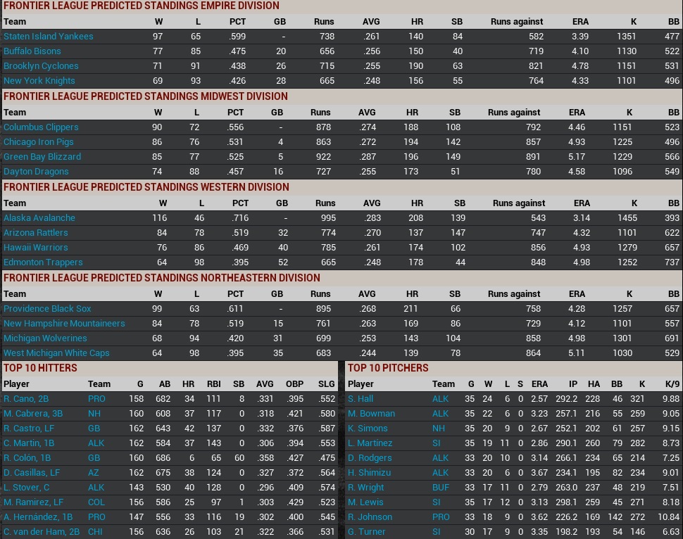 Name:  2032 Predictions FL.jpg
Views: 240
Size:  277.0 KB