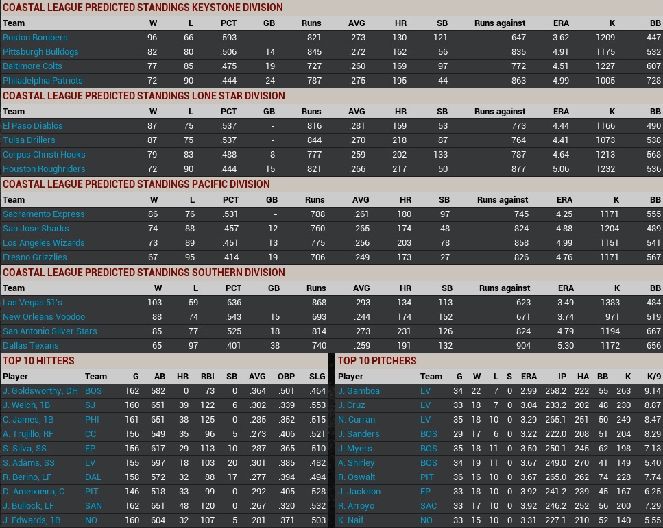 Name:  2032 Predictions CL.jpg
Views: 231
Size:  276.5 KB