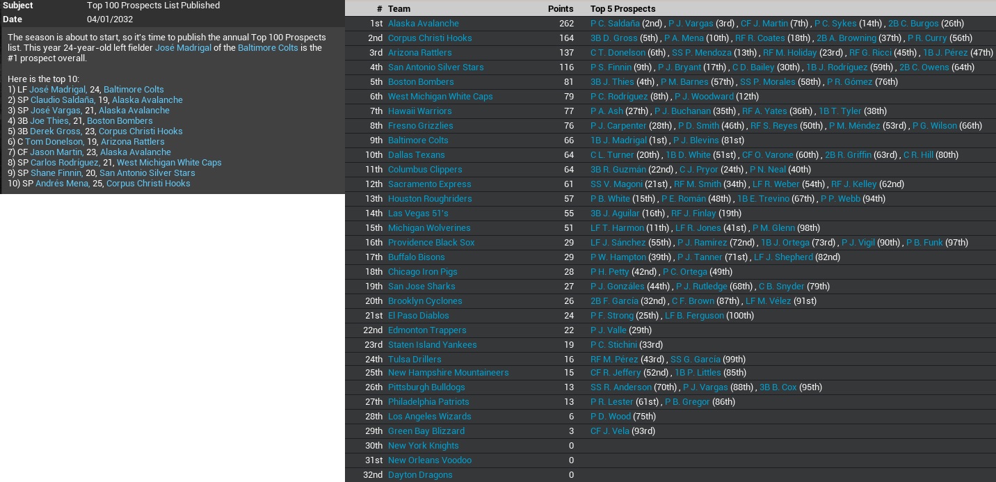 Name:  2032 Top 10 prospects and Top minor league systems.jpg
Views: 242
Size:  295.0 KB