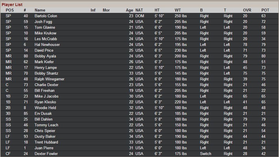 Name:  DetRoster2014.jpg
Views: 282
Size:  210.1 KB