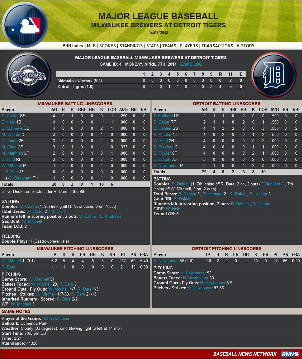 Name:  BoxScore1.jpg
Views: 297
Size:  408.1 KB